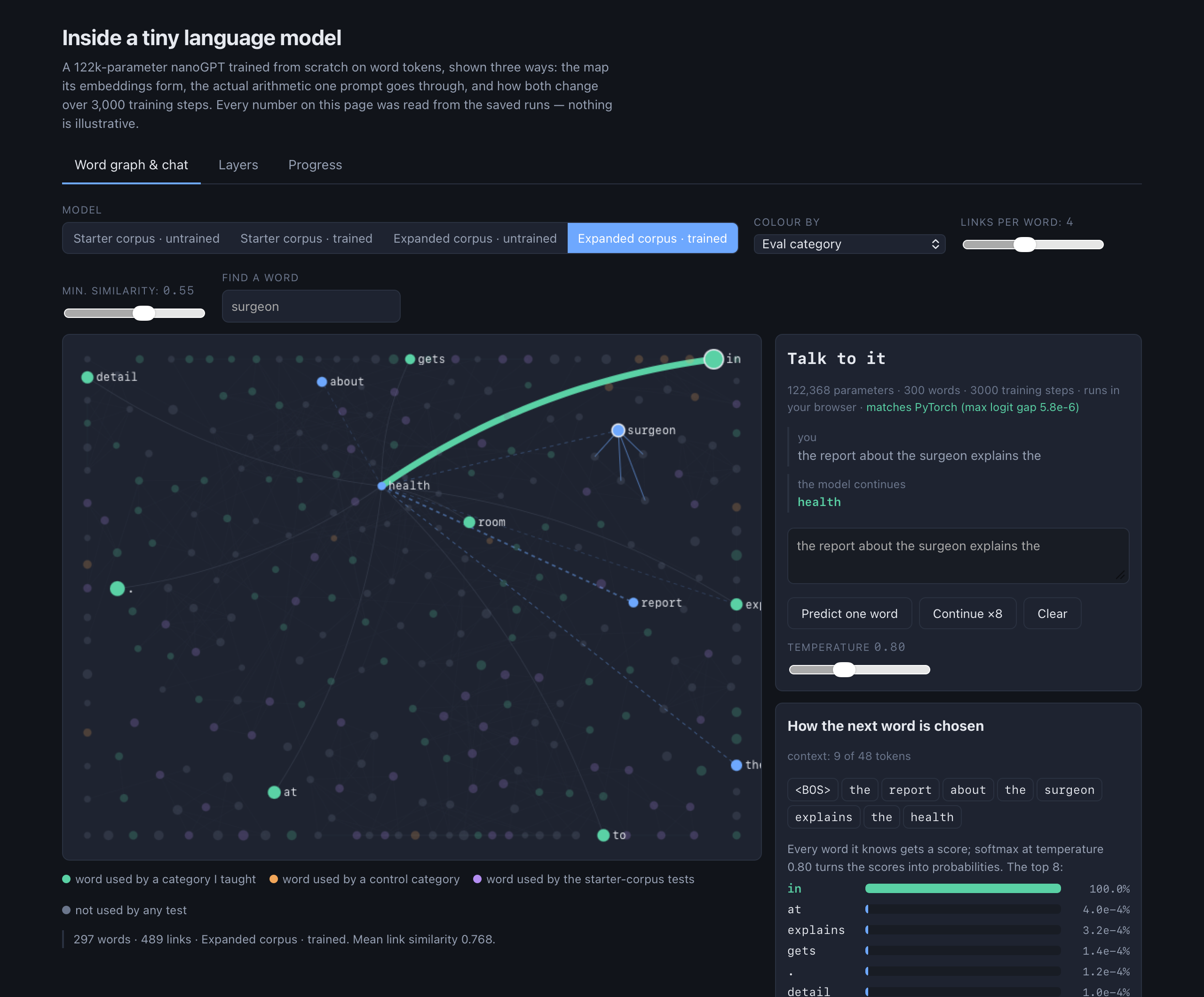 the word graph with a live prediction
